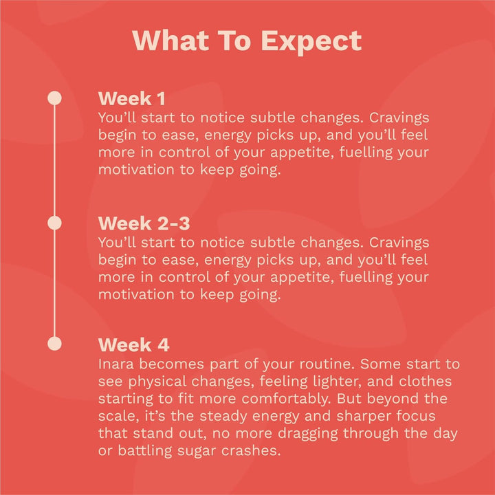 GLP1 Melt in Mouth Weight Management Powder - 30 Sachets, Raspberry & Sour Cherry Flavoured - Innoslim, Green Tea & Choline - Suitable for Vegans, GMO & Gluten Free