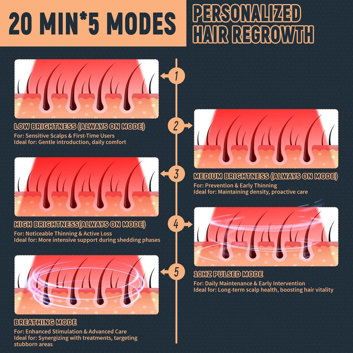 Laser Hair Growth Cap, 84 * 660Nm & 84 * 850Nm Wireless Infrared Red Light Therapy Beret Hat for Damaged Hair Repair, Prevent Hair Loss and Hair Regrowth Women and Men