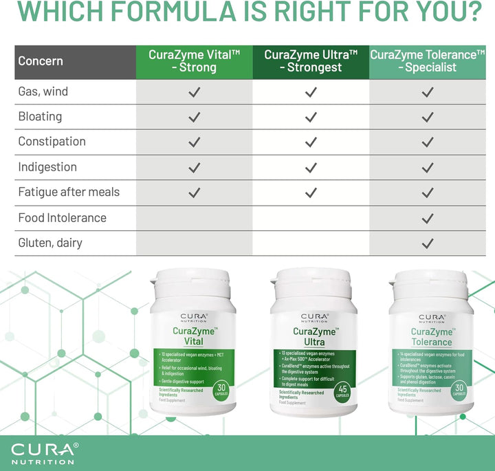 CURAZYME Tolerance (30 Capsules) Food Intolerance Digestive Enzymes Supplement for Gut Health Support, Broad Spectrum Enzyme Complex for Bloating, Heartburn, Digestion Relief, Vegan
