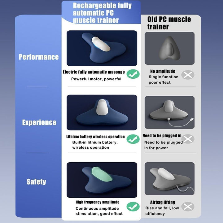 Electric Pelvitone Pelvic Floor Trainer - 2025 Upgraded Portable Kegel Device for Women and Men, Strengthens and Tightens Pelvic Floor Muscles for Daily Use Available for Daily Use