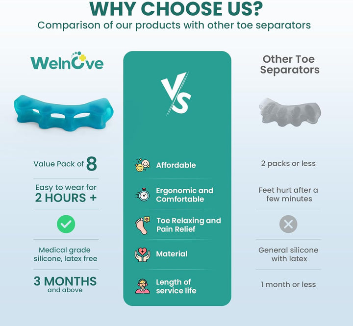 8 Pack Toe Separators, Bunion Corrector for Women/Men, Toe Spacers, Foot Alignment - Dividers to Correct Bunions, Hammertoes, Relief Restore Feet (Blue)