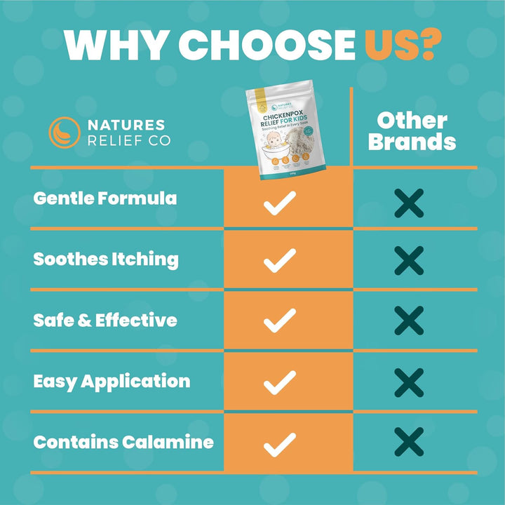 Chickenpox Relief Treatment | Colloidal Oatmeal & Calamine | Oatmeal Bath Soak for Chicken Pox Relief Kids - Colloidal Oatmeal Bath for Itchy Skin and Pain Relief | Made in UK | 300G