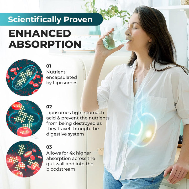 Liposomal Glutathione 1850Mg per Serving | Glutathione Supplement Capsules with Vitamin C | Master Antioxidant, Healthy Ageing, Boosts Immune System | 4X Higher Absorption (60 Softgels)