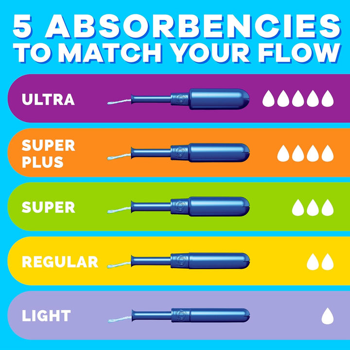 Pearl Plastic Tampons, Multipack, Light/Regular/Super Absorbency, Unscented, 50 Count