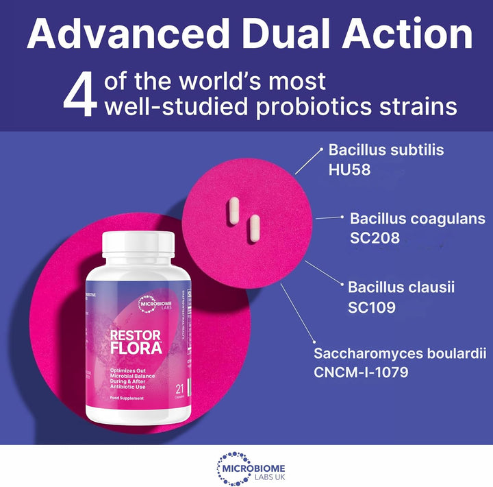 Restorflora 21 – Vegan Probiotic Supplement with Saccharomyces Boulardii and Bacillus Spores – Gut Health and Digestive Support – Yeast & Spore Probiotics for Men & Women, 21 Capsules