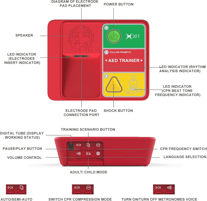 Defibrillator Trainer, -120N AED Training Set CPR Trainer Device, English, French, Spanish, Brazilian Portuguese Voice Prompts, 5 Scenarios First Aid Training Kit for Defibrillator Trainee Beginner