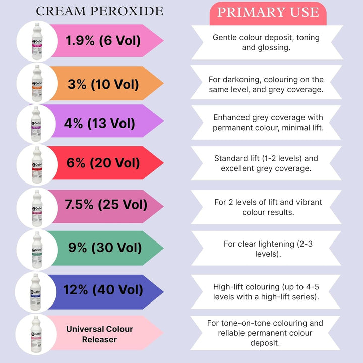 Universal Colour Releaser 1000 ML, Premium Hair Colour Corrector with Mineral Oil for All Professional Hair Colouring Applications,Salon-Quality Results