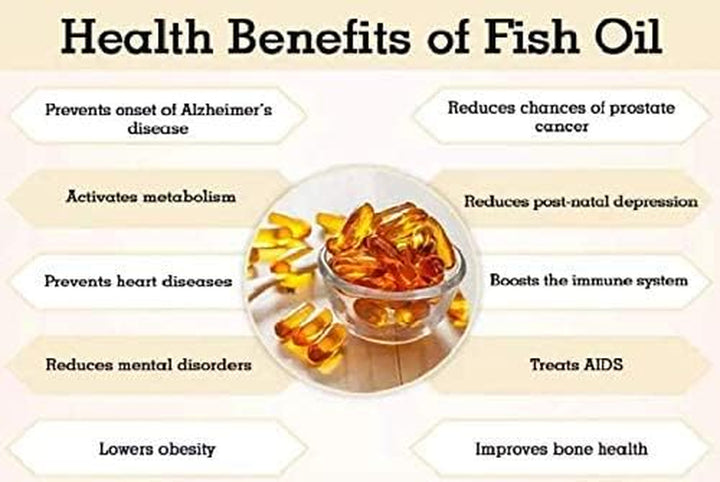 Omega 3 Fish Oil 18/12-1000Mg X 90 - High Strength - with DHA & EPA - UK Health House Supplements - Omega-3 Nutritional Supplements