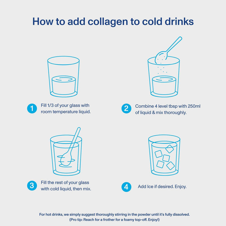 Collagen Peptides Powder Supplement (Type I, III), Unflavoured Hydrolyzed Collagen-Hair, Skin, Nail Support Supplement, Paleo, Gluten Free, Non-Gmo, 20G per Serving 587G Canister, 1Pack