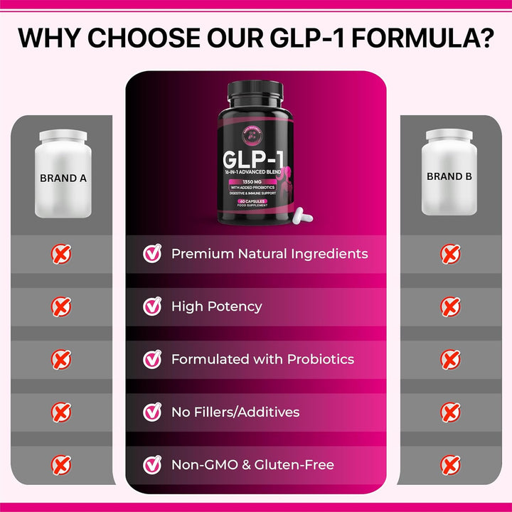 GLP-1 Support 1350Mg, Appetite & Weight Control, Gut Health Support, Natural GLP Supplement with Added Probiotics - 60 Capsules