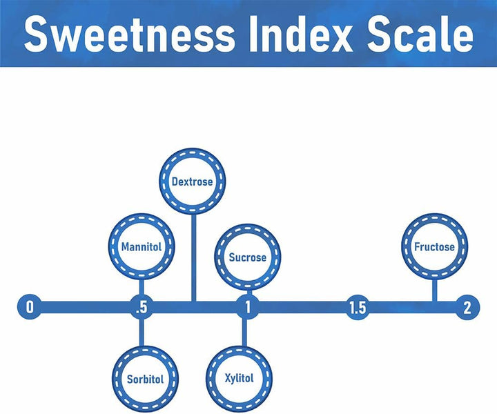 100% Pure Dextrose Powder Energy Drink Supplement Carbohydrate Powder Glucose Brewing Sugar, Wine Beer Making by  (5Kg)