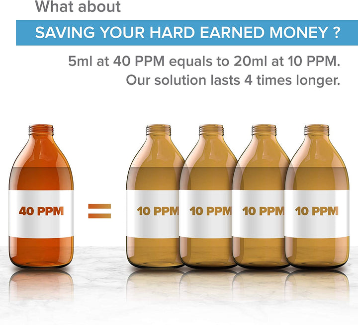 Colloidal Silver Spray 100Ml ● 40 PPM ● Superior Concentration, Smaller Particles, Better Results ● Ecocert Cosmos Natural Certified ●