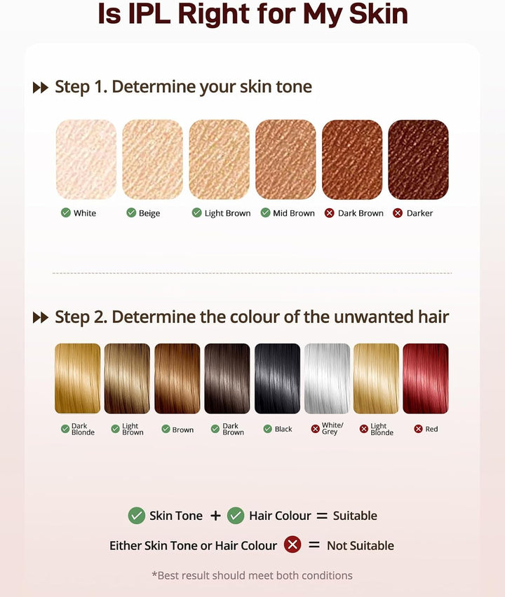 IPL Laser Hair Removal Device for Women and Men, Ice Cooling Painless Hair Remover Machine for Salon Quality Long Lasting Results at Home, for Face, Bikini Line, Armpit, Leg, Body, Pink