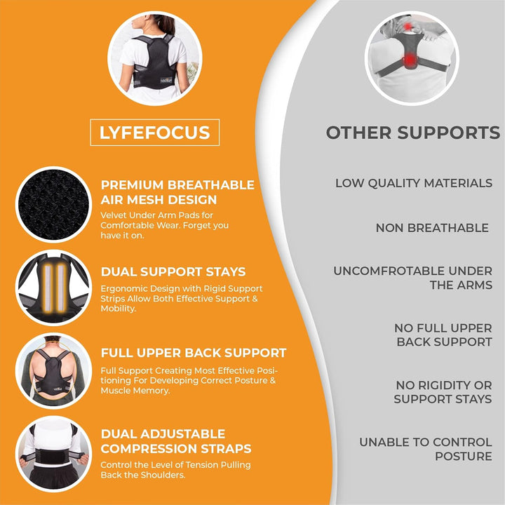 S1 Premium Breathable Back Posture Corrector for Men & Women - Upper Back Support, Back Brace & Straightener - Effective Posture Correction for Neck, Shoulder & Back Pain (Black, Large)
