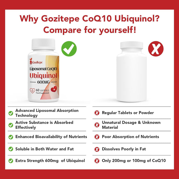 Liposomal Coq10 Ubiquinol 600Mg, 60 Mini Softgels, High Strength Active Coenzyme Q10, Enhanced Absorption, Premium Quality Formula, 60 Count (Pack of 1)