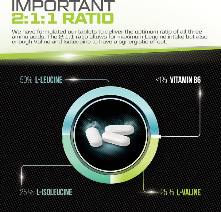 BCAA Amino Acid Tablets - 3000Mg per Serving - 425 Vegan Tablets Not Capsules or Powder - Supplement with Vitamin B6 2:1:1 - Made in the UK -