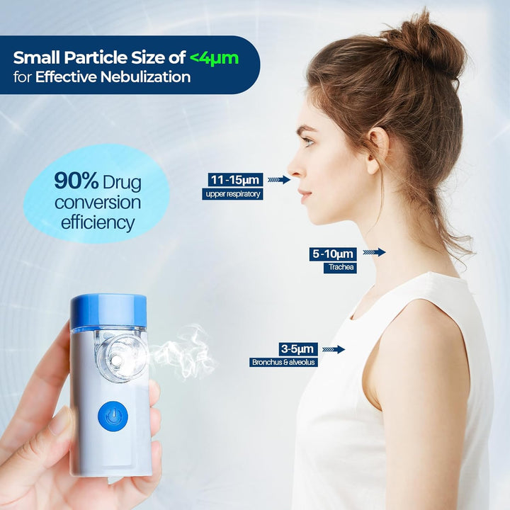 Portable Nebulizer Machine for Adults & Kids – Silent Handheld Rechargeable Mesh Nebulizer with 2 Masks & Mouthpiece – Ultra-Quiet 25Db Inhaler for Asthma, COPD, Home & Travel Use