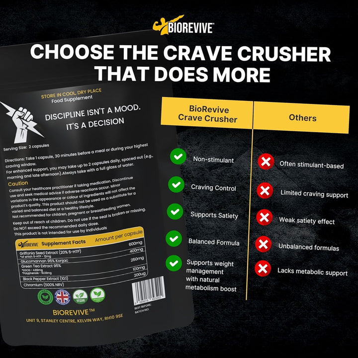 Crave Crusher – Appetite Suppressant with 5-HTP, Glucomannan, Green Tea, Chromium & Black Pepper for Craving Control, Metabolism Support & Weight Management