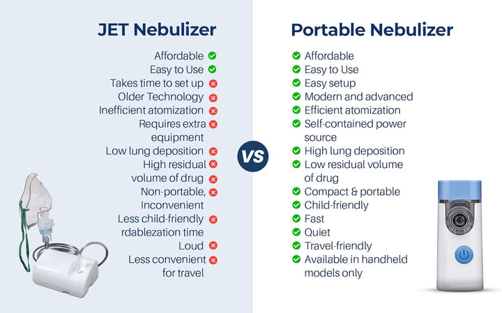 Portable Nebulizer Machine for Adults & Kids – Silent Handheld Rechargeable Mesh Nebulizer with 2 Masks & Mouthpiece – Ultra-Quiet 25Db Inhaler for Asthma, COPD, Home & Travel Use