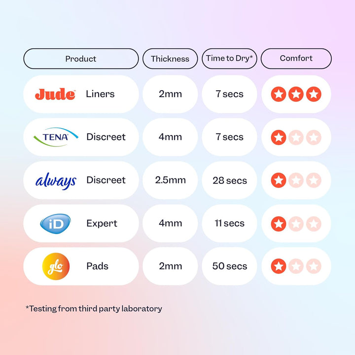 Bamboo Incontinence Liners for Women | Thin, Discreet & Super Soft Pads | Absorbent Leak Protection & Odour Neutralising | Secure Day & Night Moisture Barrier | 120 Disposable Panty Liners