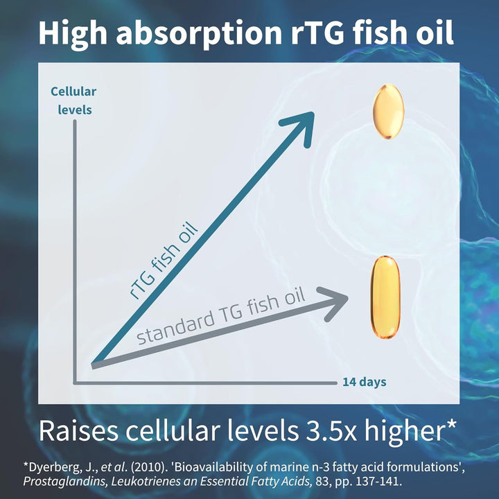 Igennus Advanced Omega-3 Fish Oil & D3 1000Iu, 1-A-Day 60 Servings, IFOS Certified, EPA DHA Fatty Acids, Rtg Triglyceride Form, Fast-Acting, Ultra Pure, Natural Lemon Flavour
