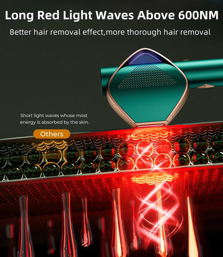 Laser Hair Removal Device, 600-1200NM IPL Hair Removal Device, 0.8S Rapid Flash IGBT, Max 19.8J, Unlimited Flashes, 3 Energy Modes Hair Removal Device for Women, Body, Armpits, Bikini