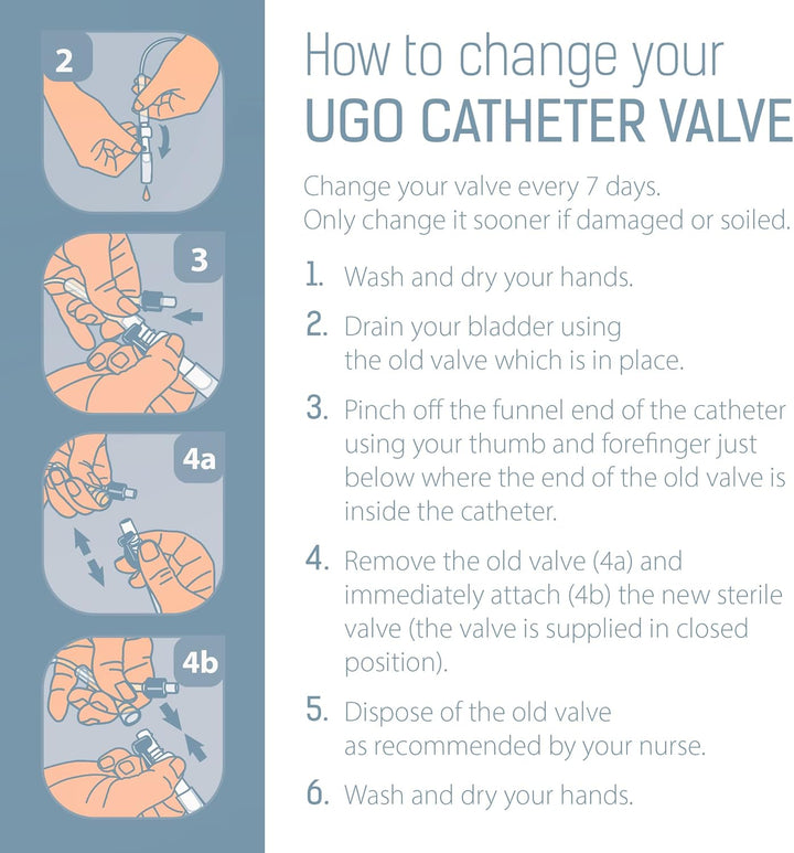 Ugo Catheter Valve - Urine Drainage Catheter Valves, Comfortable Easy to Use Lever Tap with Smooth Edges and Soft Silicone Tubing - an Effective Alternative to Leg Bags (Pack of 5)