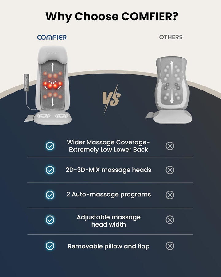 Shiatsu Back Massager with Heat, Deep Tissue Kneading Chair Massager with Vibration, 2D/3D Shiatu Massage Seat Cushion, Full Back Massage Chair Pad, Gifts for Him Her