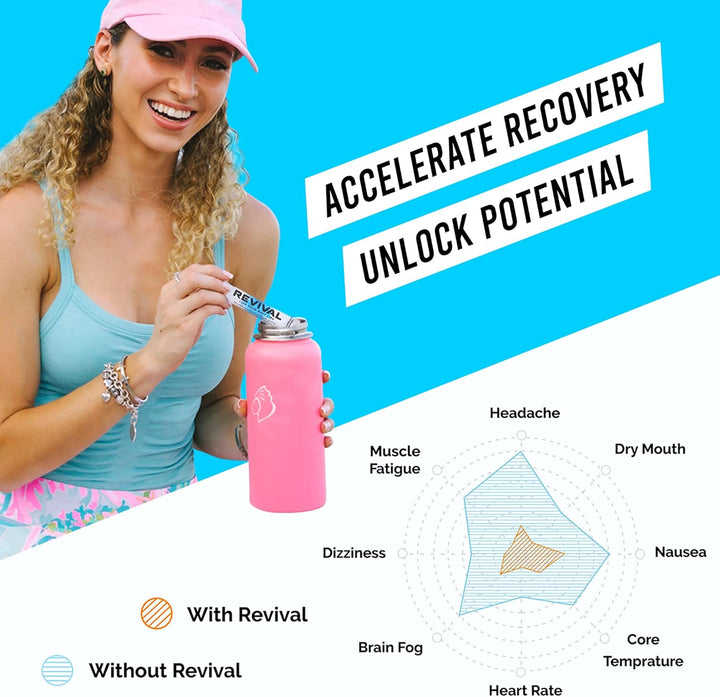 Revival Rapid Rehydration Electrolytes Powder - High Strength Vitamin C, B1, B3, B5, B12 Supplement Sachet Drink, Effervescent Electrolyte Hydration Tablets - 12 Pack Assorted Flavours