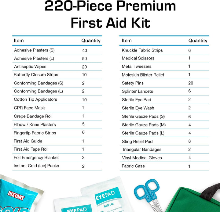 220 Piece Premium First Aid Kit Bag - Includes Eyewash, 2 X Cold (Ice) Packs and Emergency Blanket for Home, Office, Car, Caravan, Workplace, Travel and Sports