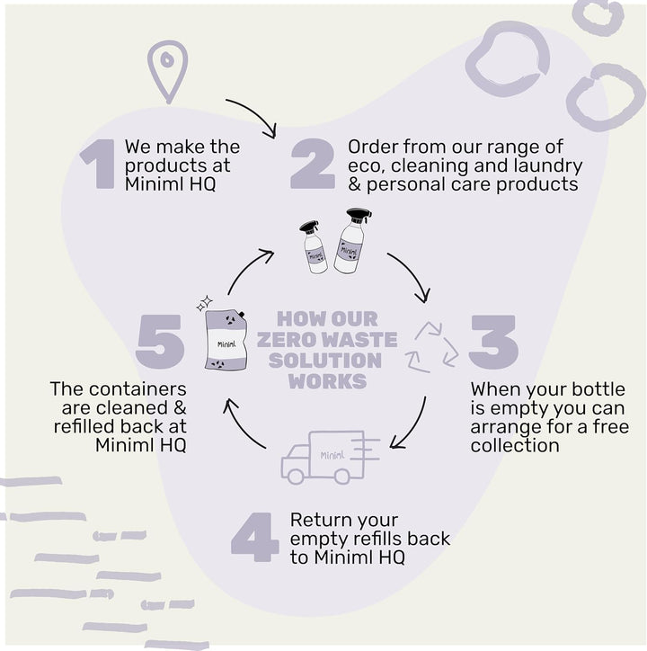 Natural English Lavender & Chamomile Body Wash & Bubble Bath - for All Skin Types - Hypoallergenic Dermatologically Tested - Sulphate & Paraben Free, Vegan & Cruelty Free - 500Ml Bottle