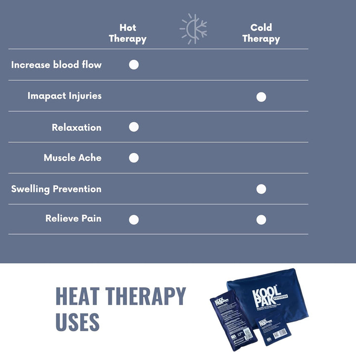 Luxury Reusable Hot and Cold Pack 13 X 14Cm