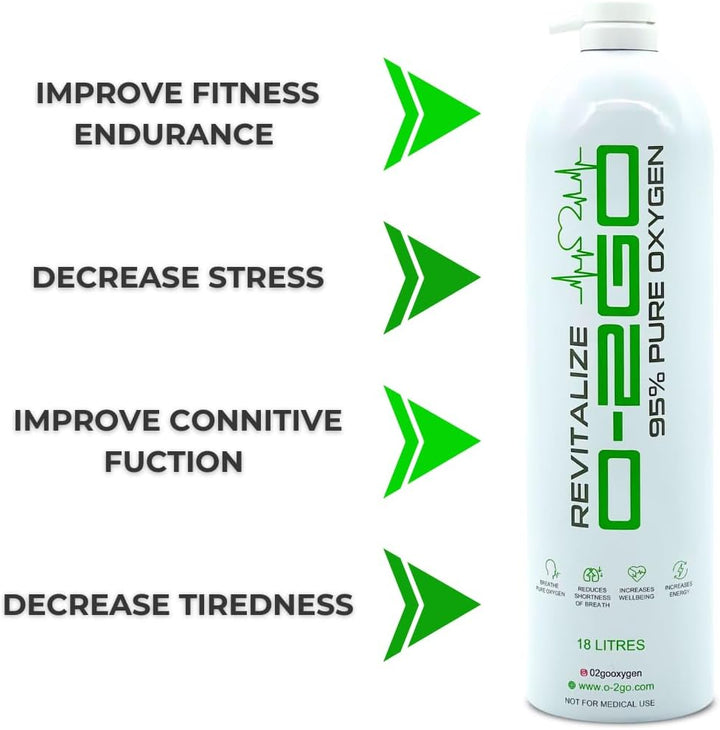 O-2GO 18L Oxygen Can with Mask and Tube - Revitalize 99.5% Pure Oxygen in a Lightweight Portable Canister | Take a Moment & Breathe with O-2GO Oxygen Cans (1 Can 1 Mask)