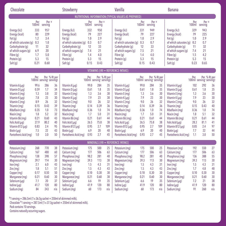 7 Day Variety Kit, Healthy Snack Box for Balanced Diet and Nutrition, Starter Kit to Support Weight Loss Plan, Includes 10 Shakes, 4 Meal Bars, 2 Snack Bags, 3 Snack Bars, 2 Porridge Sachets