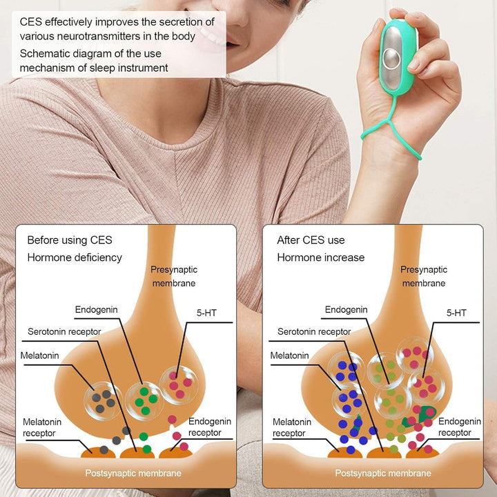 Sleep Aid Holding Sleep Helper,Portable Calm Palm Sleep Aid,Calm Palm Device Insomnia Sleeping Aids for Adults,Usb Charging Microcurrent Sleep Helper Tool for Patients/Anxiety for Fast and Deep Sleep