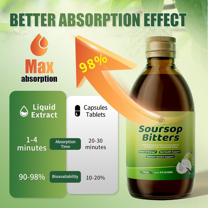 Soursop Bitters