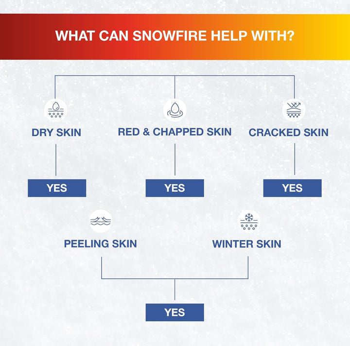 Snowfire Ointment Stick, Natural, Vegan, Cruelty Free, for Dry Skin, Emolient Ointment Stick, 18 G