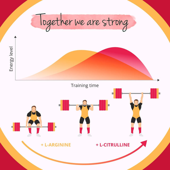 L-Arginine L-Citrulline Complex High Strength 4200 Mg | with Beetroot Extract | Natural Pre-Workout & Nitric Oxide Booster | Amino Acids from Fermentation | NO Additives, Vegan & Lab-Tested