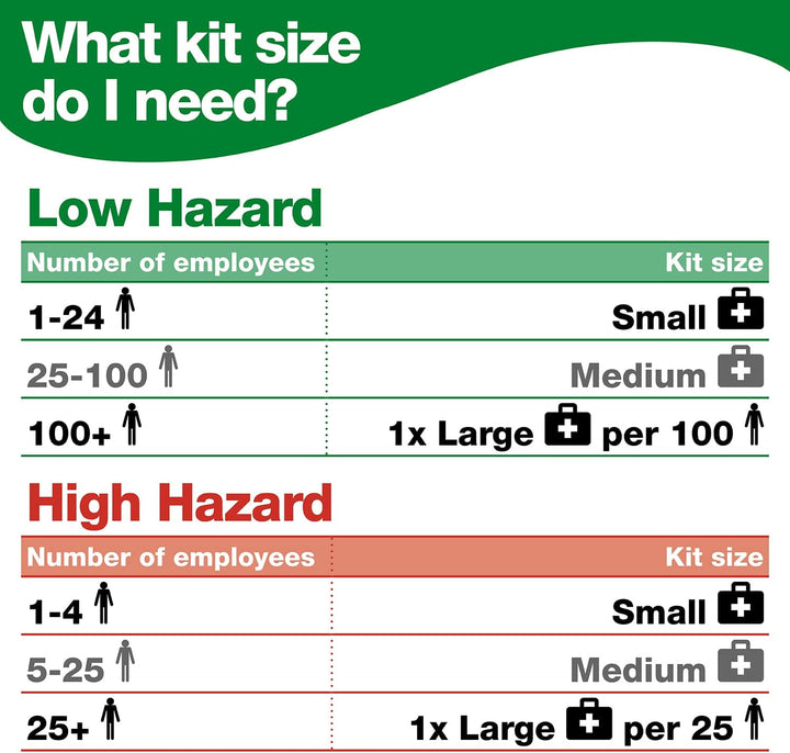Evolution Hypasoothe Burns Kit, Small - Fully Stocked