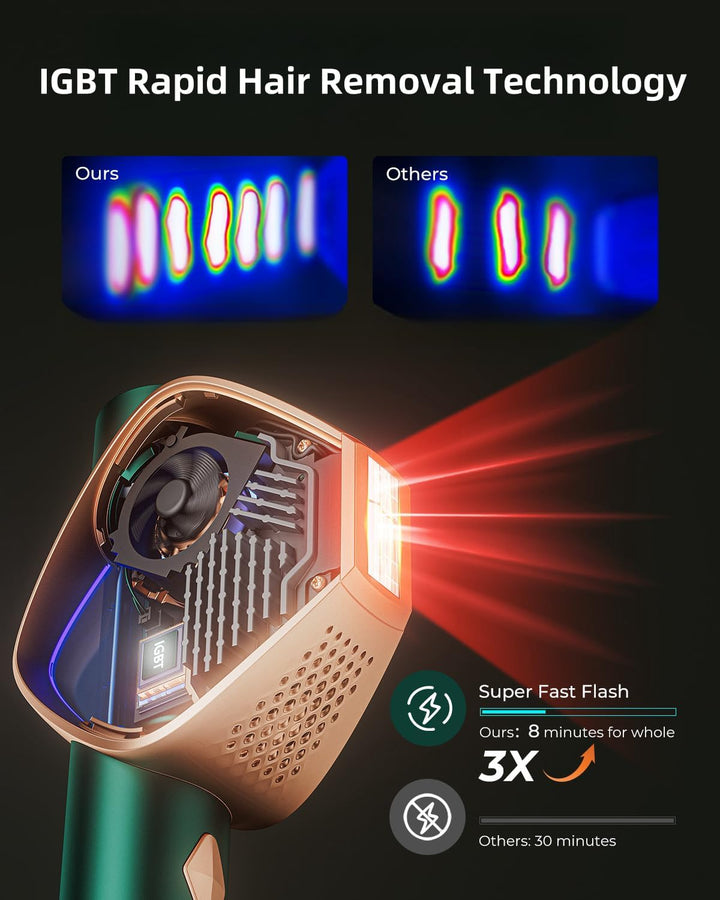 Laser Hair Removal Device, 600-1200NM IPL Hair Removal Device, 0.8S Rapid Flash IGBT, Max 19.8J, Unlimited Flashes, 3 Energy Modes Hair Removal Device for Women, Body, Armpits, Bikini