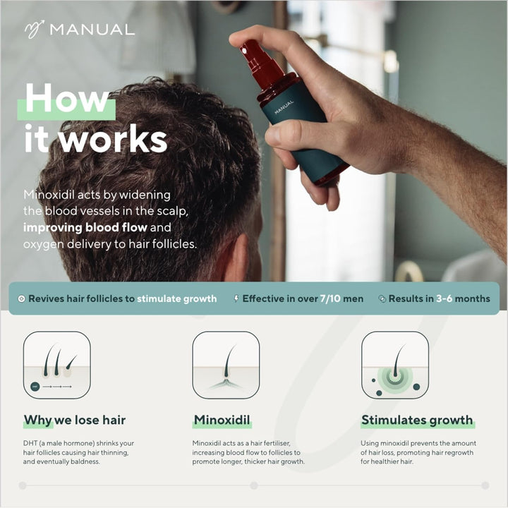 5% Minoxidil (1 X 60Ml) Formula for Men - Increases Blood Flow to Follicles - Promotes Growth for Longer, Thicker Hair - Stimulates Hair Regrowth - Easy to Apply Spray - 1 Month Supply