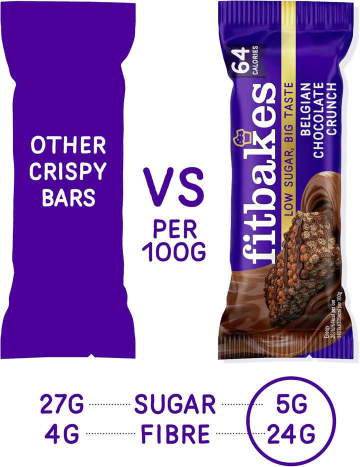 64 Calories Belgian Chocolate Mini Bars (12X19G) Diabetic Chocolate Keto Snack, 1 Net Carb Low Sugar Crunch Cake, Diabetic Sweets Biscuits, Low Calorie Snack, No Added Sugar, Fitbakes