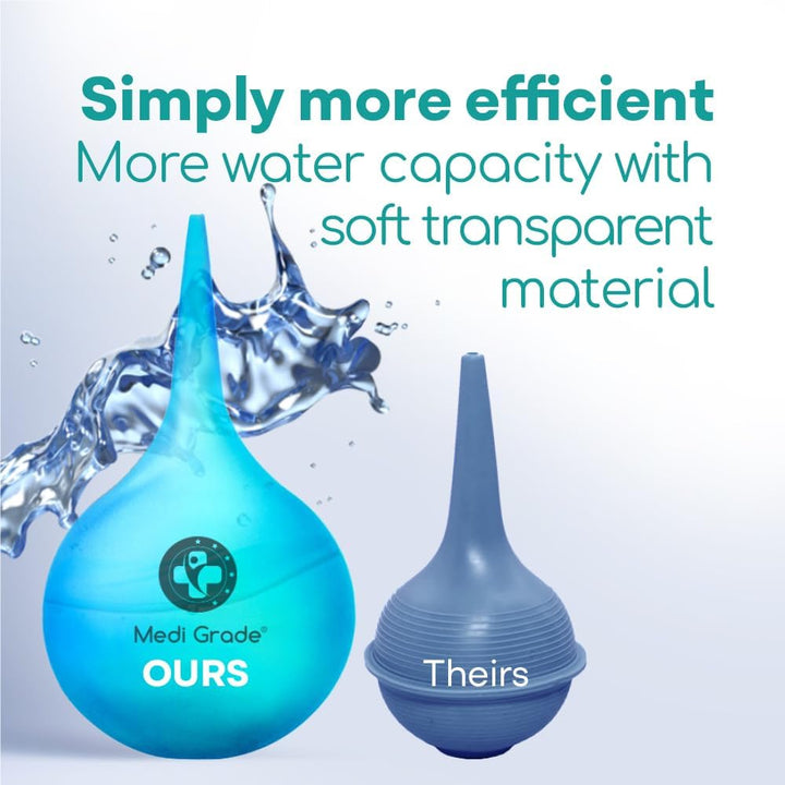 Ear Bulb Syringe Ear Wax Removal Kit, 75 Ml - Translucent Bulb Ear Syringe Kit for Removing Ear Wax and Improving Hearing with Ear Cleaner Quad-Stream Tip - Ear Wax Remover Ear Cleaning Kit