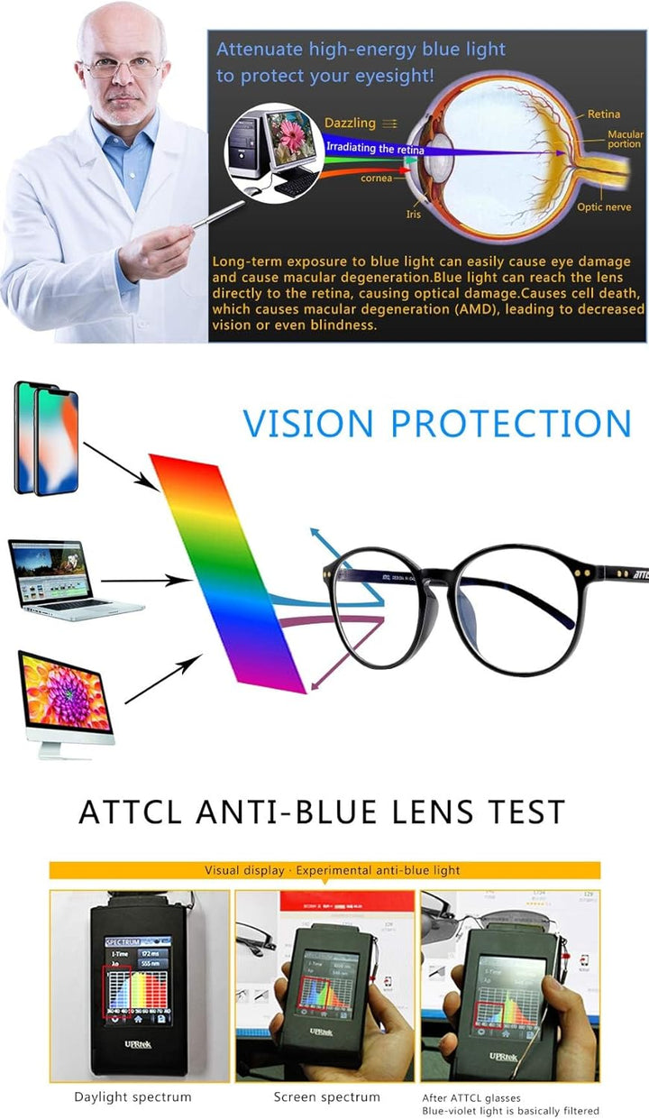 Unisex Blue Light Blocking Glasses Women Men for Reduce Headache anti Eye Fatigue TR90 Frame