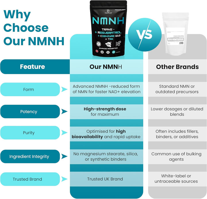 NMNH Supplement 600 Mg, with Trans Resveratrol, Coq10 and TMG, NMNH and Resveratrol Supplements Support Cellular Health and Healthy Aging. Boost Vitality and Combat Aging.