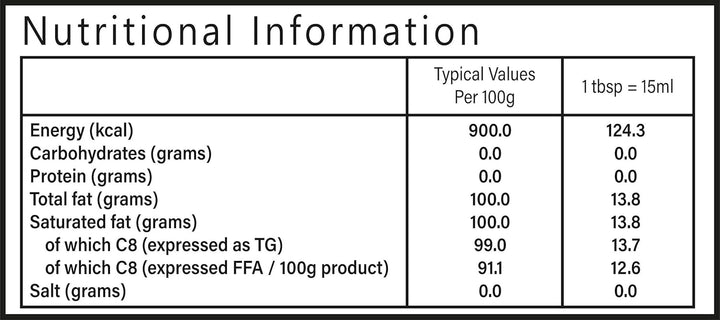 Keto Plan - Pure MCT C8 Oil [Palm Oil Free] | 99% Pure C8 | Vegan | Halal | Gluten Free | Supports Keto Nutrition & Fasting | Sustainably Sourced Coconut (500Ml)