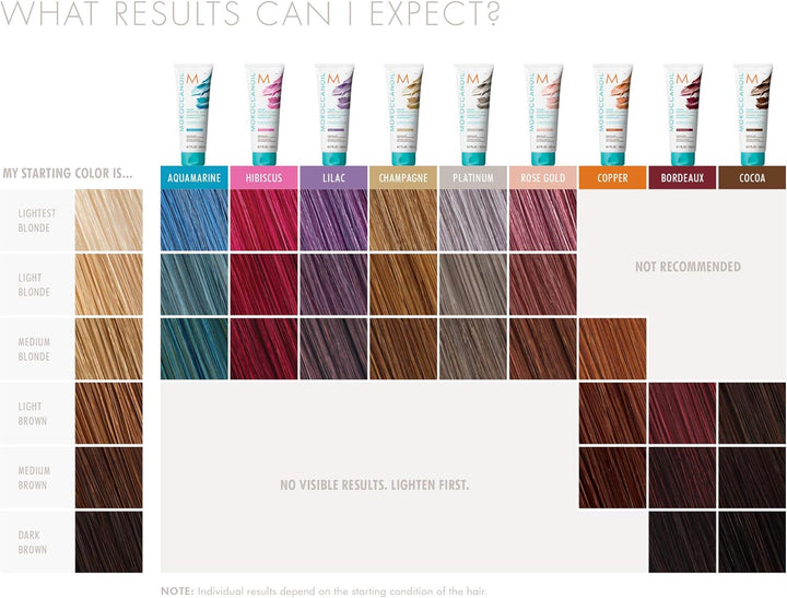 Colour Depositing Mask