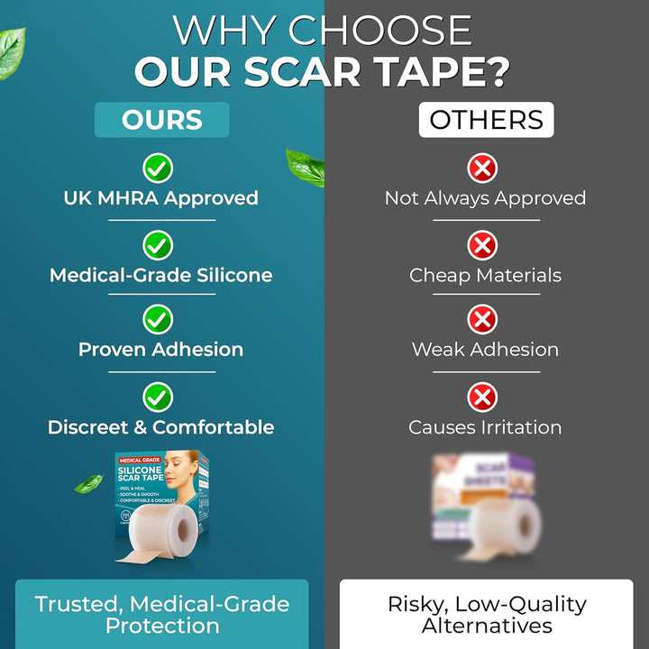 Medical Grade Silicone Scar Tape | 4Cm X 1.2M | Silicone Scar Sheets for after Surgery C Section Recovery, Wrinkles Removal, Face Treatment Gel Patches/Plasters