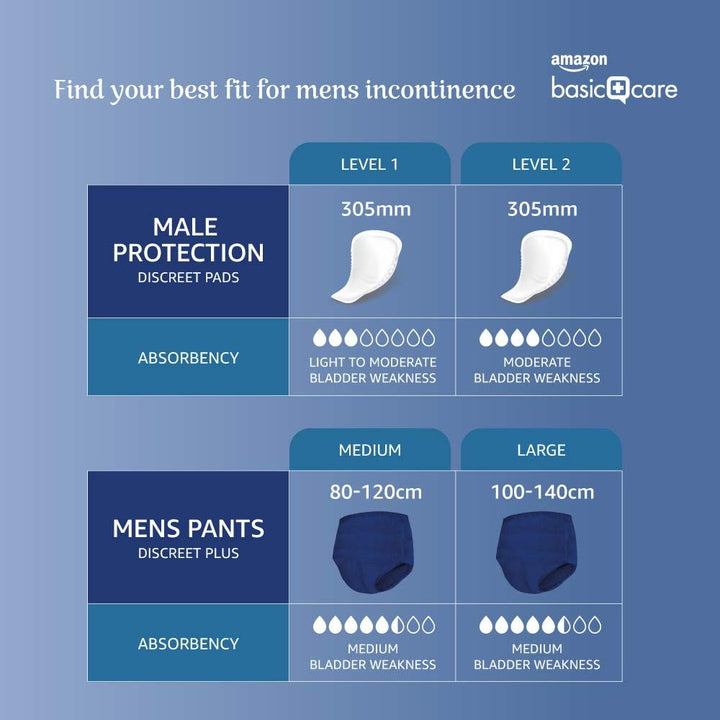 Men’S Pants plus Large, 28 Count (4 Packs of 7), Blue