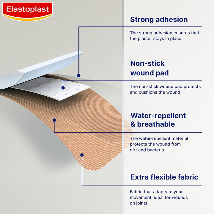 Fabric Cut to Size Plasters (1M X 6Cm), Extra Flexible Wound Care, Moves with the Body, Water-Repellent & Breathable Large Plasters Help Protect Wounds, 10 Strips